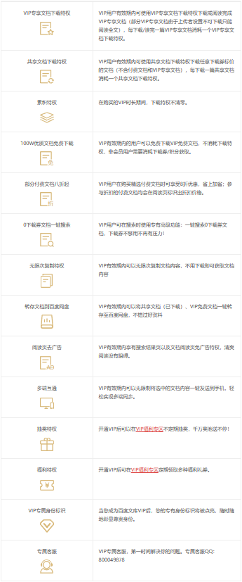 百度文库VIP有哪些特权？
